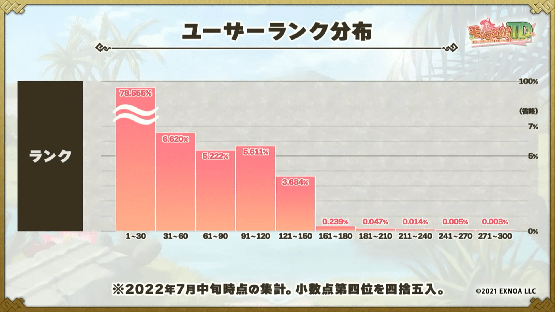 ユーザーランク.png