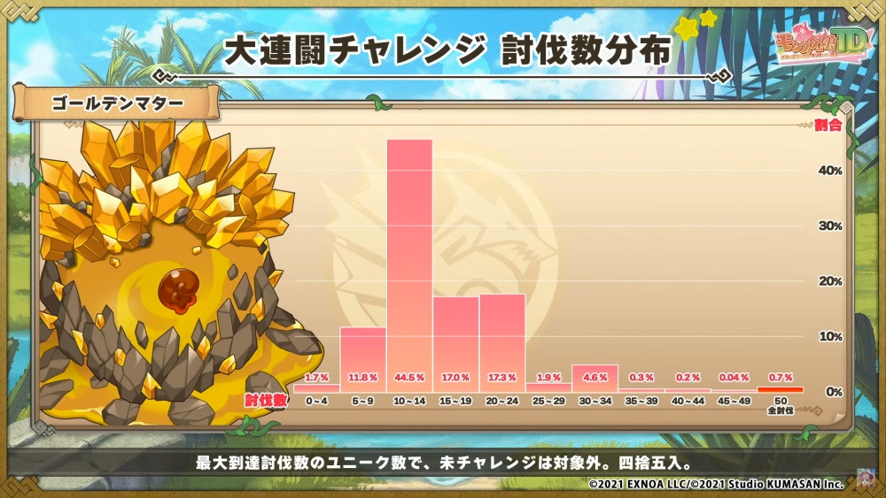 TV7_大連闘チャレンジ討伐数.jpg