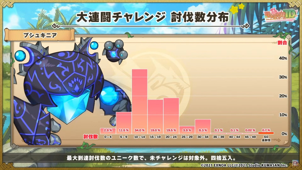 TV7_大連闘チャレンジ討伐数2.jpg